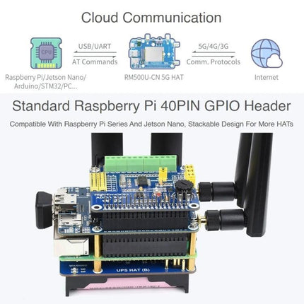 Waveshare 5G Expansion Board for Raspberry Pi Connectivity showing RM500U‑CN 5G HAT stacked on Raspberry Pi with antennas and 40‑pin GPIO header