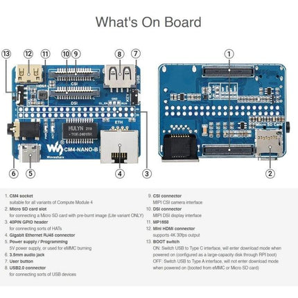 Waveshare Compact Nano Base Board B for Raspberry Pi CM4 Expansion showing CM4 socket, microSD slot, GPIO header and connectors