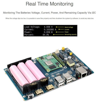 Waveshare PoE UPS Base Board for Raspberry Pi CM4 Development showing real-time monitoring, battery pack, CM4 module and PoE/USB/Ethernet ports