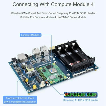 Waveshare PoE UPS Base Board for Raspberry Pi CM4 Development showing CM4 socket, PoE power management and battery holder