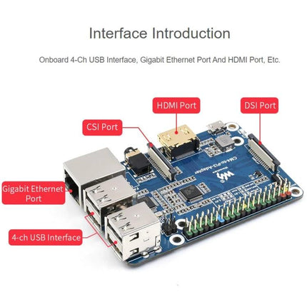 Raspberry Pi CM4 Adapter for 3B and 3B+ Compatibility showing labeled HDMI, DSI, CSI, Gigabit Ethernet and 4‑ch USB interfaces on adapter board