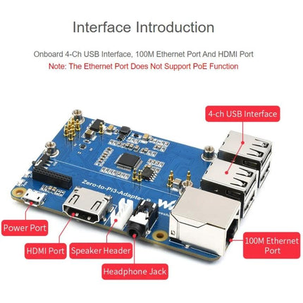 Waveshare Adapter for Connecting Raspberry Pi Zero 2W to 3B showing 4‑ch USB, 100M Ethernet, HDMI, power and audio ports