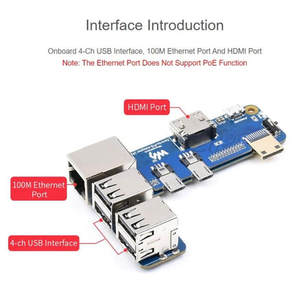 Waveshare Adapter for Raspberry Pi Zero and 3B Plus Boards - blue adapter board with HDMI port, 100M Ethernet port and 4-ch USB interface