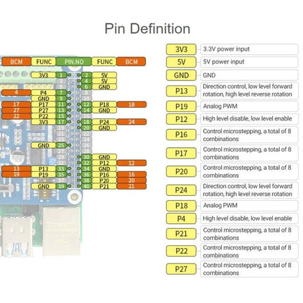 Waveshare Stepper Motor HAT for Raspberry Pi, Drives Two Motors pin definition diagram showing GPIO pin assignments and control labels