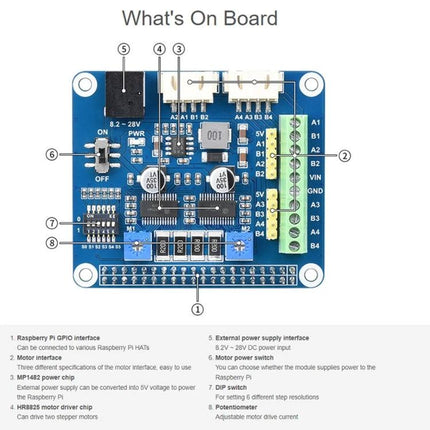 Waveshare Stepper Motor HAT for Raspberry Pi, Drives Two Motors compact blue HAT board showing motor interfaces, power terminals, and Raspberry Pi GPIO connector