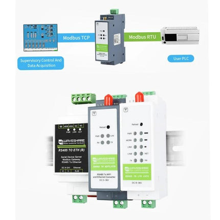 Waveshare Rail-Mount Serial Server for Industrial Data Acquisition - RS485 to Ethernet/WiFi Modbus MQTT gateway on DIN rail