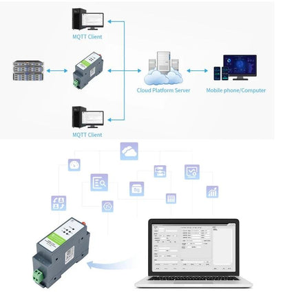 Waveshare Rail-Mount Serial Server for Industrial Data Acquisition connecting RS485 devices to cloud via Modbus/MQTT for remote monitoring