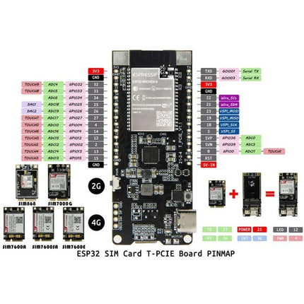 TTGO ESP32 Development Board with WiFi and Bluetooth Connectivity labeled PINMAP and SIM card T-PCIe board diagram