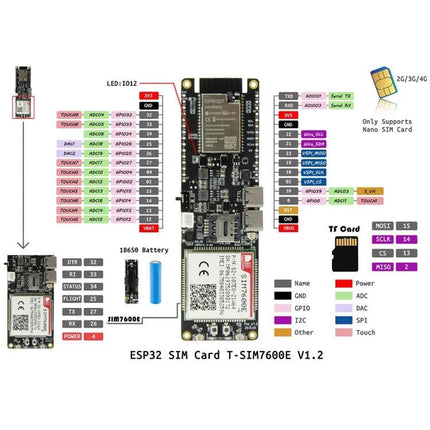 TTGO ESP32 Development Board for IoT Projects with WiFi and Bluetooth schematic and pinout diagram showing SIM card, TF card, power and GPIO labels
