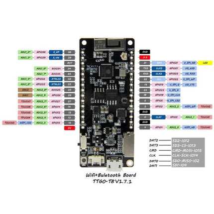 TTGO T8 ESP32 WiFi Bluetooth Module for DIY Wireless Projects detailed pinout board image with labeled GPIOs and connectors