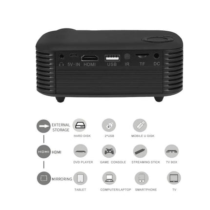 Compact Portable Projector for Home Entertainment and Travel showing ports (HDMI, USB, TF, DC) and compatible devices for movie nights and travel
