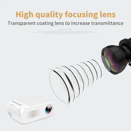 Compact Mini LED Projector for Everyday Home Theater Use