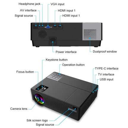 Cheerlux CL770 Smart Projector for Movies and Presentations showing ports, buttons, lens and labeled interfaces