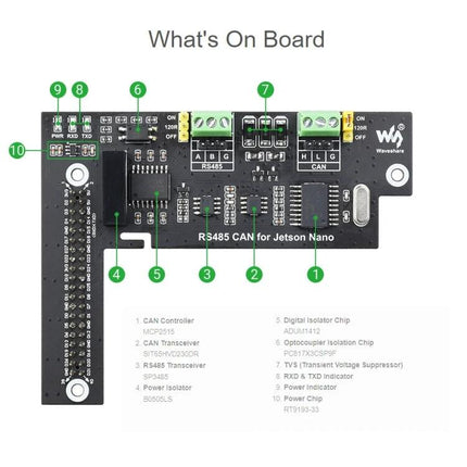 Waveshare RS485 CAN Expansion Board for Jetson Projects showing 40PIN GPIO header, CAN and RS485 terminals, isolators and component layout