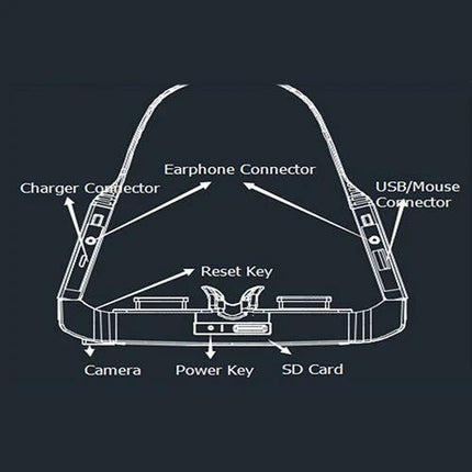 Virtual Reality Headset for Immersive 3D Entertainment and Media diagram showing charger, earphone, USB/mouse, camera, power key, SD card, and reset key