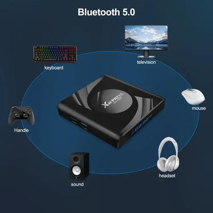 Android Smart TV Box with Remote for Streaming Media