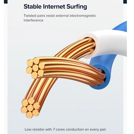 UGREEN Cat6 Gigabit Ethernet Cable for Home Networking - close-up of twisted seven-core copper pairs showing stable, low-interference wired connection