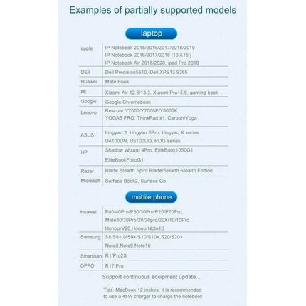 USB-C Adapter for HDMI and VGA Video Connections - diagram showing supported laptop and mobile phone models for compatibility