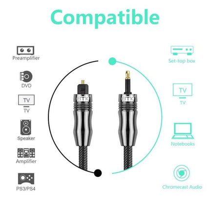 EMK 1.5m Digital Optical Audio Cable for Home Audio Systems - braided POF TOSLINK cable with gold-plated connectors shown between TV, Blu-ray, AV receiver and speakers