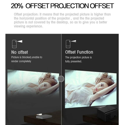 Portable Android Projector for Home Entertainment Use demonstrating 20% offset projection function comparing no offset vs offset
