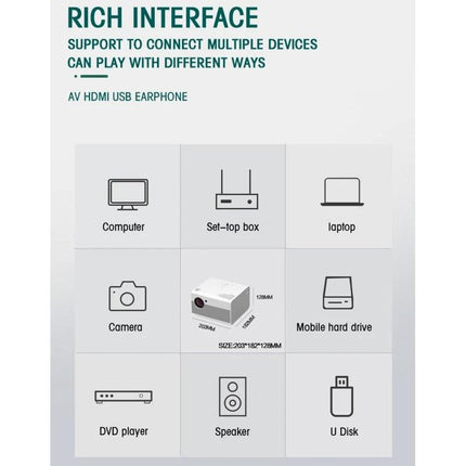 Portable Android Projector for Home Entertainment Use showing rich interface and connections to computer, laptop, camera, speaker, DVD player, U Disk
