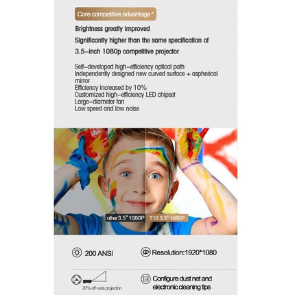 Portable Android Projector for Home Entertainment Use showing Full HD 1920x1080 brightness comparison and features