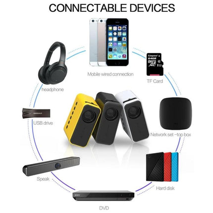 Portable LED Projector for Home Theater and Movie Viewing showing connected devices like smartphone, TF card, USB drive, headphones, speakers