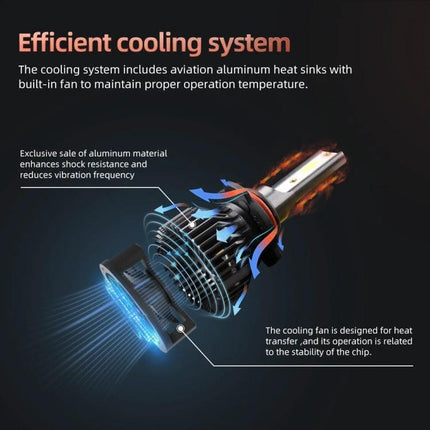 Car LED Headlights Waterproof For Reliable Night Driving - close-up showing efficient cooling system, aluminum heat sink and built-in fan for temperature control
