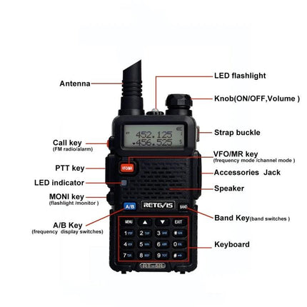 RETEVIS Handheld Walkie Talkie for Everyday Communication Use labeled diagram showing antenna, display, keys, LED flashlight and speaker