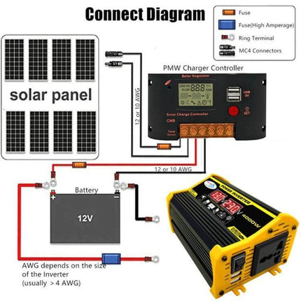 Legend Car Power Inverter for In-Car Device Powering connected to 12V battery and solar charge controller in wiring diagram