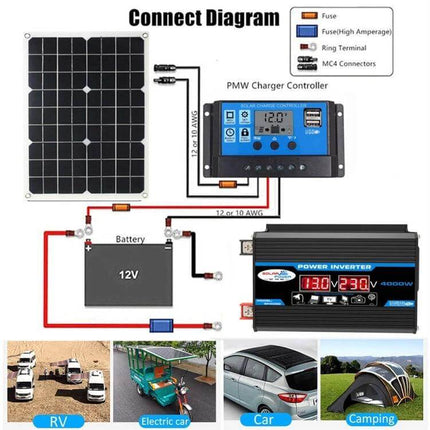 Car Power Inverter for Charging Devices on the Go connected to 12V battery, solar charger controller and DC-AC inverter setup for RV car camping