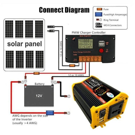 Legend Car Power Inverter for Vehicle and Solar Power Use connected to 12V battery, solar panel, PWM charger controller in wiring diagram