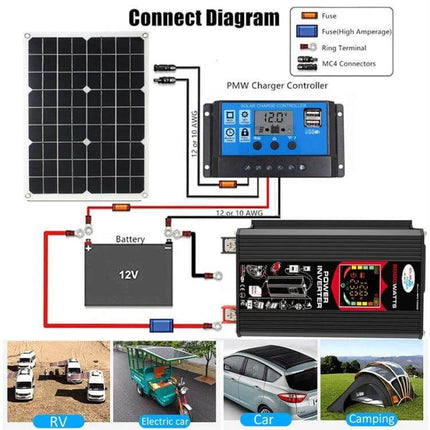 Tang III Car Power Inverter for Charging Devices in Vehicles connected to 12V battery, solar controller, and devices for RV car camping
