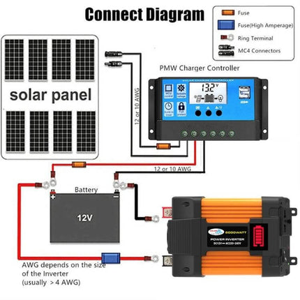 Little Wasp Car Inverter for Charging Devices in Vehicles connected to 12V battery, solar panel and PWM charge controller diagram
