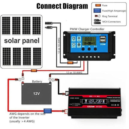 Zhizun Car Power Inverter for Running Devices in Vehicles diagram showing solar panel, 12V battery, PMW charge controller and inverter connections