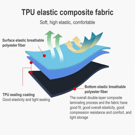 Outdoor Camping Inflatable Nap Waist Pillow For Travel - Diagram of TPU Elastic Composite Fabric Layers, Breathable Polyester, TPU Sealing Coating