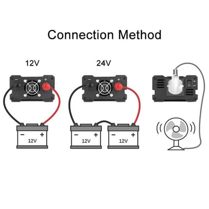 Carmaer 1200W DC to AC Vehicle Power Inverter for Home Use showing 12V and 24V battery connection methods with fan load