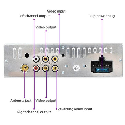 7 Inch Car MP5 Player with Manually Retractable Screen rear panel showing antenna, left/right audio outputs, video input/output, reversing video input and 20p power plug
