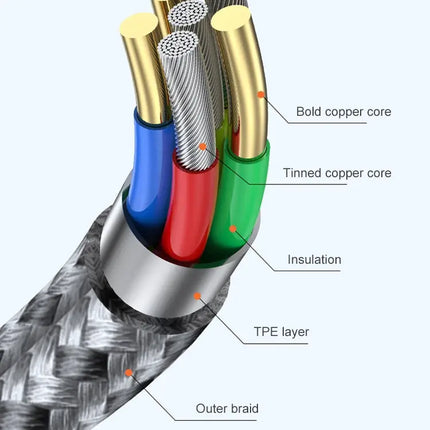 USB to USB-C Woven Cable for Daily Device Charging Needs