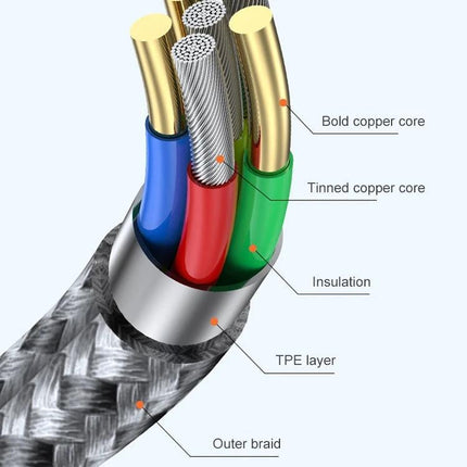 USB to USB-C Woven Cable for Daily Device Charging Needs showing braided outer layer, TPE layer, insulation and copper cores cross-section