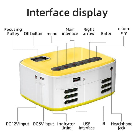 Portable LED Projector for Home Entertainment Viewing showing labeled interface ports and top control buttons