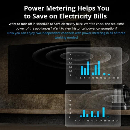 Sonoff Dual Control WiFi Smart Switch for Home Appliances showing DIN-rail power metering graphs and energy-saving scheduling features