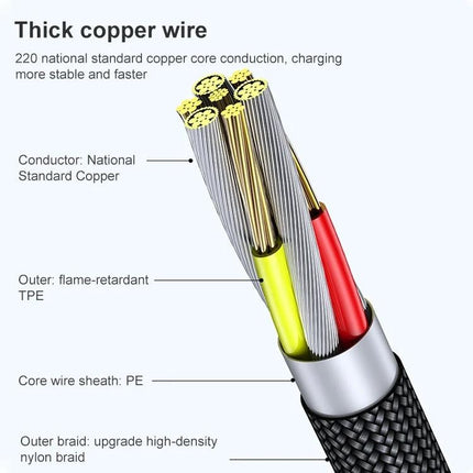Elbow USB-C Cable for Everyday Mobile Gaming and Charging showing thick copper wire, flame-retardant TPE, PE sheath and nylon braid