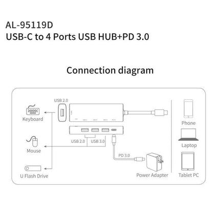 Amalink USB-C Hub for Expanding Laptop Ports and Charging connection diagram showing keyboard, mouse, flash drive, power adapter and devices