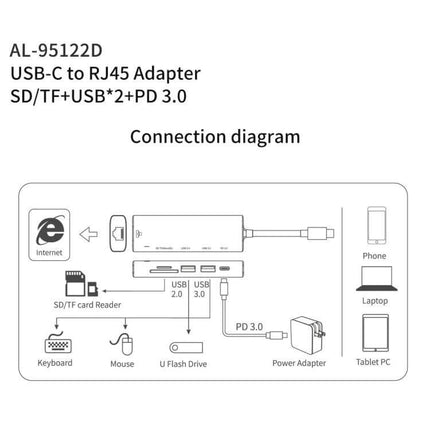 Amalink Multi-Function USB-C Hub for Device Connectivity connection diagram showing USB-C to RJ45, SD/TF card reader, USB 2.0/3.0 ports, PD 3.0 charging and devices