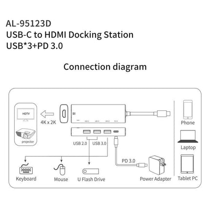 Amalink USB-C Hub for HDMI Connectivity and USB Ports Expansion connecting laptop to 4K display, keyboard, mouse, USB drives and PD 3.0 power
