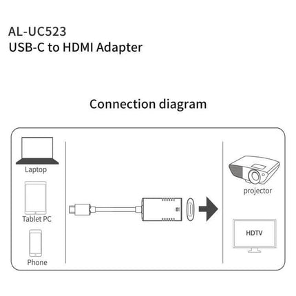 Amalink USB-C to HDMI Adapter for Easy Device Connections showing laptop/tablet/phone to projector or HDTV connection diagram