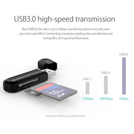 ORICO USB 3.0 Card Reader for SD and TF Data Transfer showing USB3.0 speed comparison and SD/TF card slots