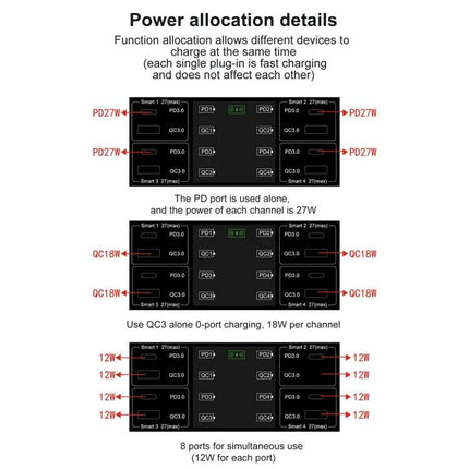Multi-Device Charger for Daily Home and Travel Essentials showing power allocation and charging ports diagram