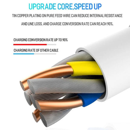 Essential USB-C Cable for Everyday Device Charging showing cross-section of upgraded copper and wire cores for higher charging conversion rate